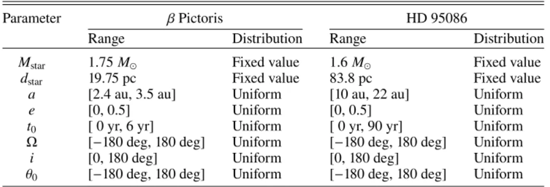 Table 4. Search space in the inner part of the two stars β Pictoris and HD 95086.
