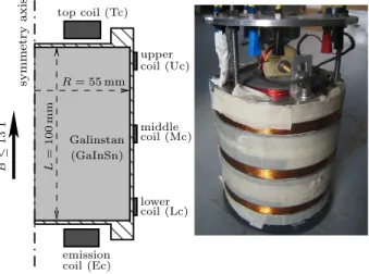 Figure 1: Schematic drawing of the liquid-metal vessel and a photograph of the set-up 21 % and Tin 12 %)