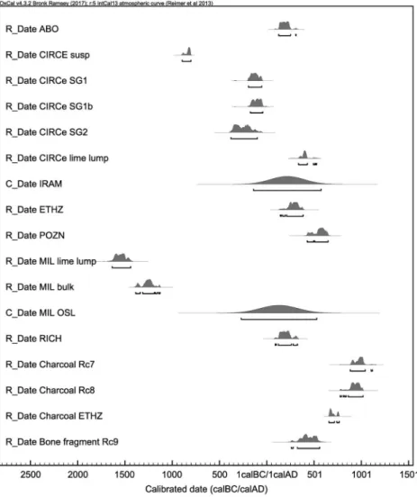 Figure 3 Overview of the results obtained for the Medieval mortar mixer from Basel Cathedral Hill (Switzerland).