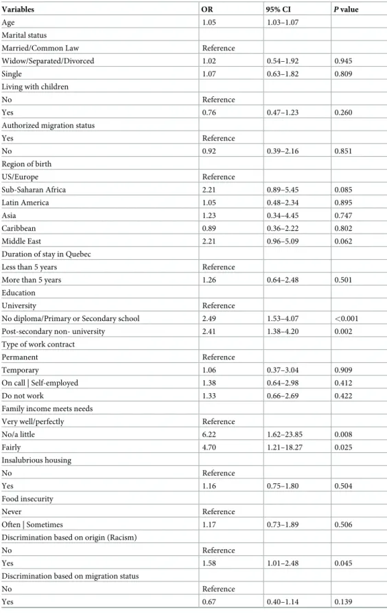 Table 3. Correlates of negative self-perceived health status among migrants without health insurance, Montreal, 2016–2017 (n = 607 � ).