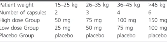 Table 1. Treatment allocation.