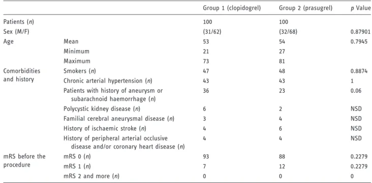 Table 1. Population characteristics.