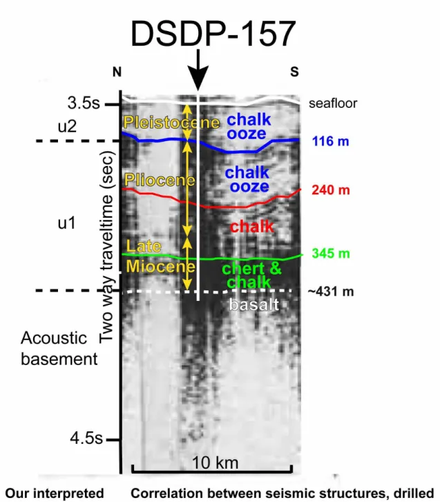 Figure DR1: Correlation between our seismic units (u1, u2, acoustic basement) with a seismic 435 