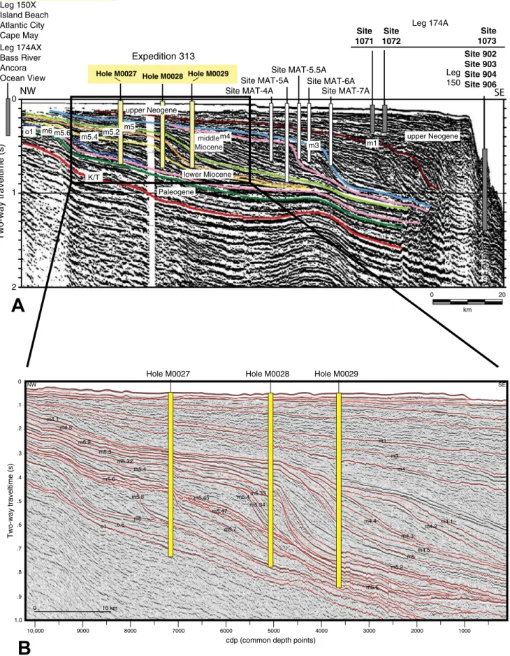 Figure 2. Drillhole locations projected on a regional seismic line through the New Jersey shelf