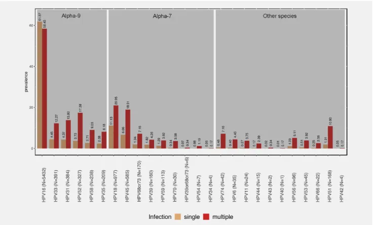 Table 2) showed signiﬁcant or nearly signiﬁcant coinfection prevalence differences by geography