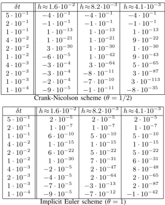 TABLE IV
