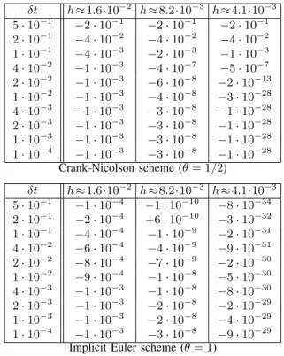 TABLE VIII