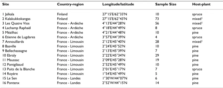 Table 1: Geographic location, sample sizes and host-association characteristics of Hylobius abietis sites collected.