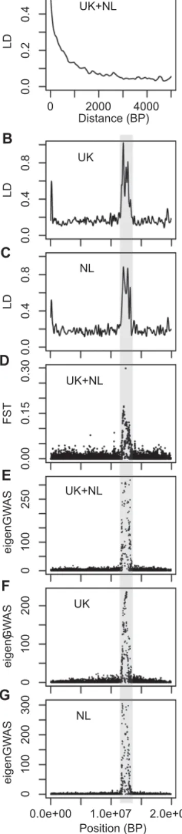 Figure 5. Genomic reanalysis of chromosome 4A using the data from Bosse et al. (2017)
