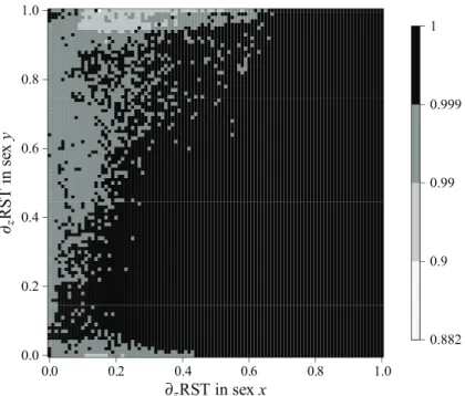 Figure 5: Predictive power of the sensitivity of the relative searching time ( ∂ RST)