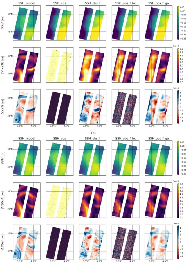 Figure D.8: Fields of pass 09, cycle 2 (a) and 6 (b) of JAS12, all noises dataset. From left to right: comparison between the SSH model, SSH obs, SSH obs filtered with our approach and λ 2 = 430 (SSH obs f), with the optimal boxcar (SSH obs f bc) and with 