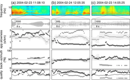 Figure 12. Same as Figure 6 for samples of harmonic tremor showing evidences of a complex waveﬁeld