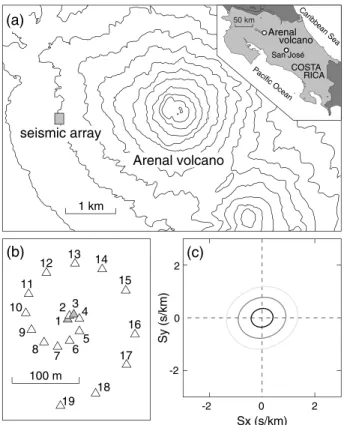Figure 1. (a) Location of the seismic array about 2 km west of the Arenal volcano summit