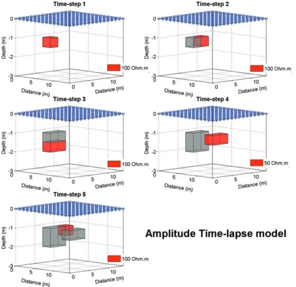 Figure 1. The 4-D induced polarization model used in this work showing the changes in amplitude through time (five time steps)