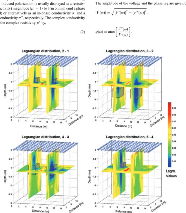 Figure 3. The distribution of Lagrange parameters based on the independent inversion as a prior information used in the ATC approach