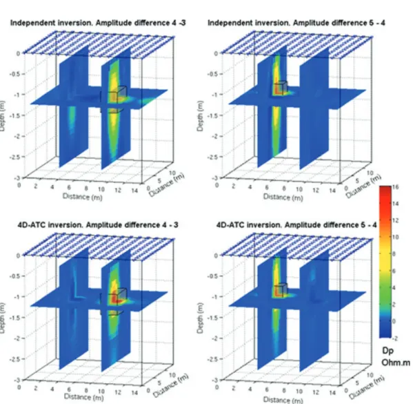Figure 5. Difference images for the synthetic model of resistivity presented in Figs 1 and 2