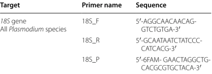 Table 1 Sequences of  primers and  probe used for  the  quantitative PCR detection of P