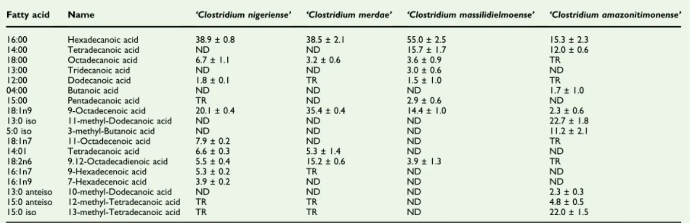 TABLE 4. Nucleotide content and gene count levels of genomes