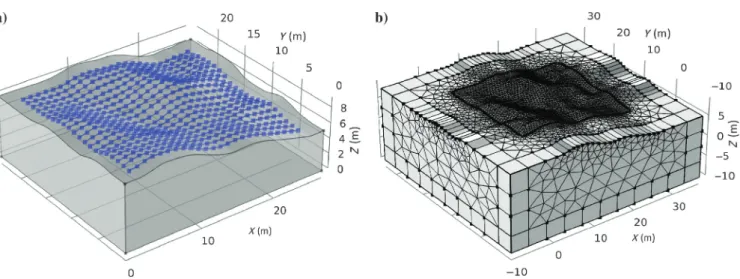 Figure 13. Topography and mesh of the investigated area. (a) Topography and measured electrode array (504 electrodes)