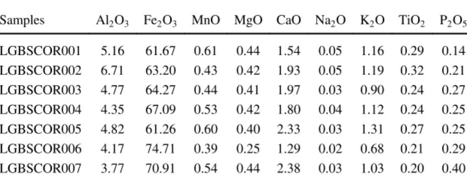 Table 1. Composition of seven slag samples in weight % from the investigated heap (using the ICP-AES technique, measurements done by “Service d’Analyses des Roches et des Minéraux du Centre de Recherches Pétrographiques et Géochimiques” from Nancy, France)