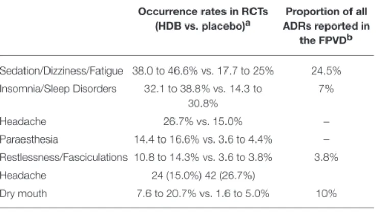 TABLE 1 | Main ADRs occurring in AUD patients treated with high dose baclofen.