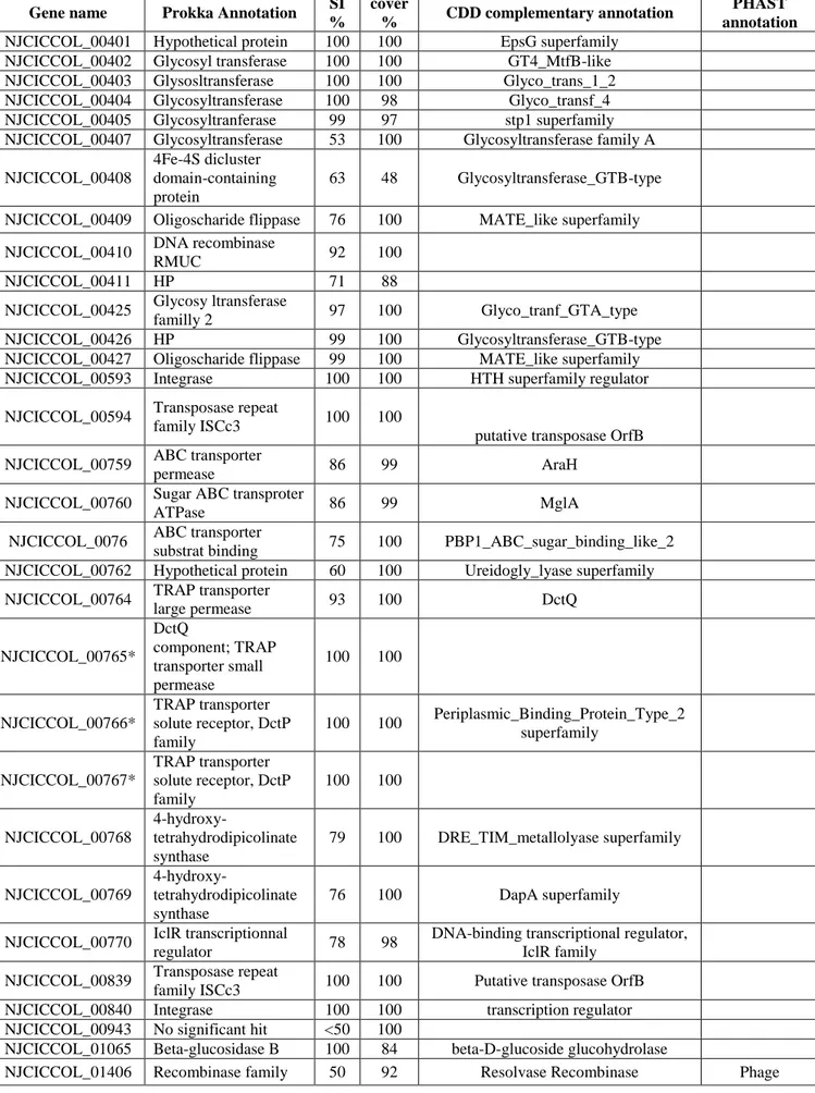 Table 4. The TFO-specific proteins 