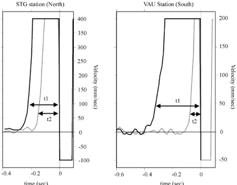 Figure 4. Examples of two pulse-width measurements on clipped seismograms.