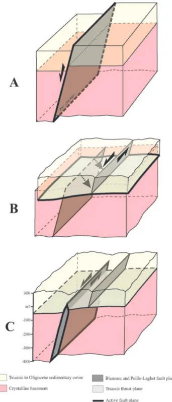 Figure 15. Ground motion simulations for a moderate size earthquake (M = 5.7) generated on the Blausasc fault, on two stations located in the city of Nice: NBOR is a rocksite station and NALS is situated on alluvial deposits