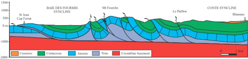 Figure 4. Geological cross-section from Blausasc to Cap-Ferrat (see Fig. 3 for location)