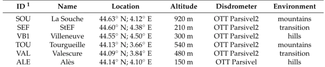 Table 1. Location of the six disdrometer stations used in this study.