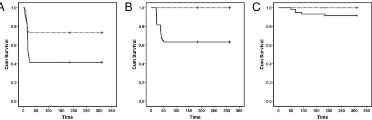 Figure 2. Mortality pattern in Abramis brama as a result of infection with Sphaerothecum destruens 