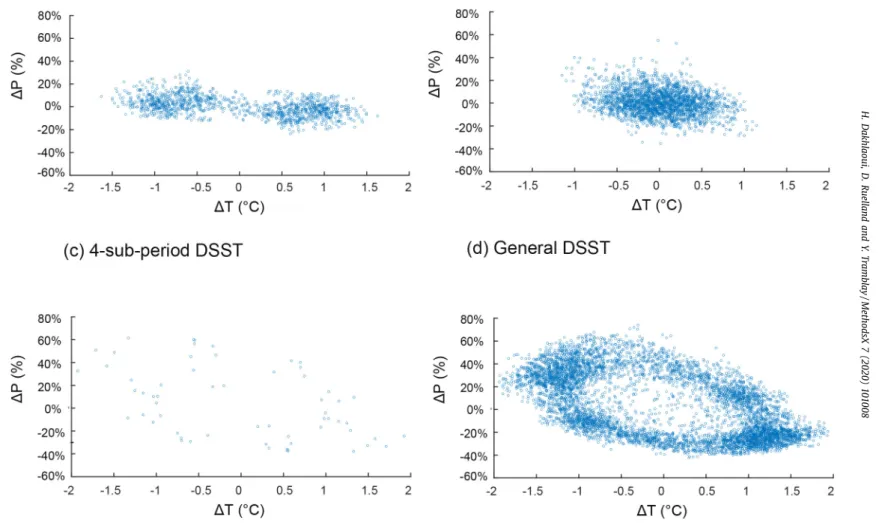Fig.  3. The validation  exercises  according  to  four  split-sample  methods  applied  over  a  30-year  reference  period  (1970–20  0  0) in the  ﬁve studied basins:  (a) sliding-window  SST;  (b) random  bootstrap SST; (c) 4-sub-period DSST; and (d) t