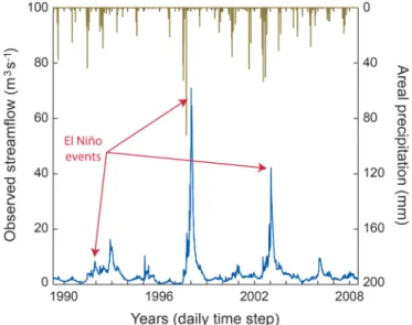 Figure 2. Interannual variability in precipitation and observed streamflow from 1989 to 2008