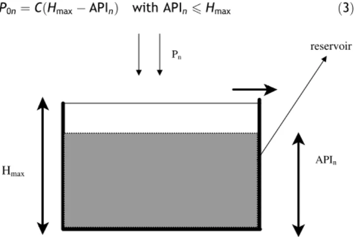 Figure 5 Functioning of NAZASM model.