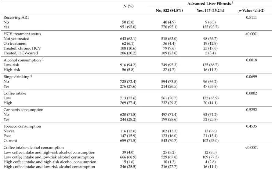 Table 1. Cont.