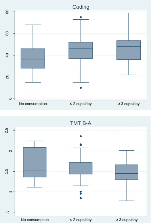 Figure 1. Distribution of raw test scores of HIV-HCV coinfected patients in the study population, the  ANRS  CO13  HEPAVIH  cohort  and  the  HEPAVIH-Psy  cross-sectional  survey  (N  =  139)