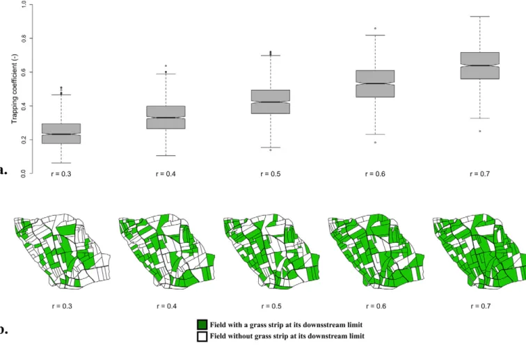 Fig. 9. Simulated effects of grass strip density on the sediment yield at the Roujan catchment outlet, using the MHYDAS-Erosion model and a stochas- stochas-tic generation model of grass strip locations