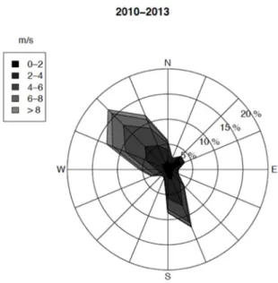 Figure 3. Distribution of the wind directions throughout the four years experiment. The wind rose  indicates the occurrence of wind speeds for 16 wind directions