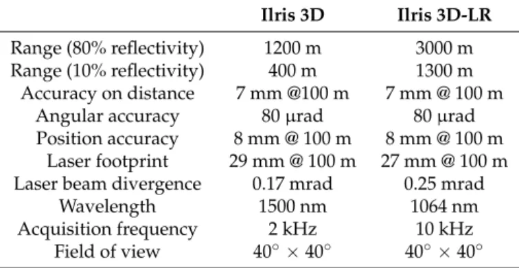 Table 1. Technical overview of the terrestrial laser scanners used in the study (from the Optech  R factsheets).