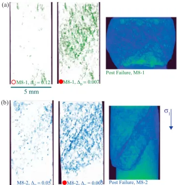 Figure 4. View of segmented damage (i.e., microfractures) in samples M8 ‐ 1 (a) and M8 ‐ 2 (b)