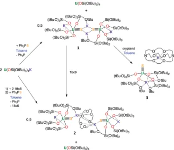 Fig. 1 Drawing of complexes [U(OSi(O t Bu) 3 ) 4 K] (left) and [U(OSi(O t Bu) 3 ) 4 ][K18c6] (right).