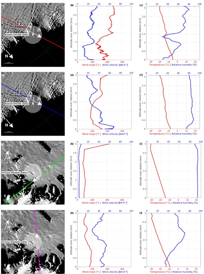 Figure 2. Vertical profiles of the lower-tropospheric meteorological parameters over DDU and PE stations for the four precipitation events.