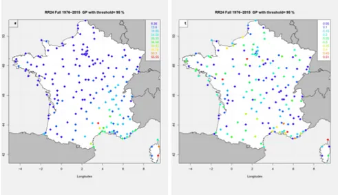 Figure 1: Scale (left panel) and shape (right panel) parameters from a classical GPD analysis applied to daily Fall French rainfall (1976-2015)
