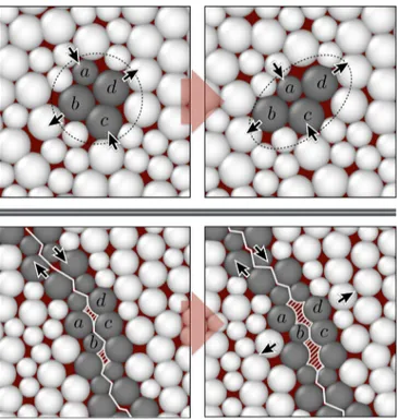 FIG. 2. Biaxial compression setup. The white disks (with radii R s and R b ) represent the bulk sample with size L