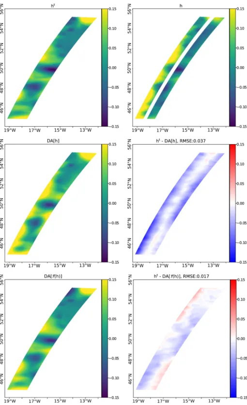 Figure 6. SSH (in meters) on pass “p031” of cycle 17 given by the truth h t (top-left) and the SWOT data h (top-right) and the results DA[h] (middle-left) and DA[ T ( h ) ] (bottom-left) with their differences to h t (middle-right and bottom-right, respect