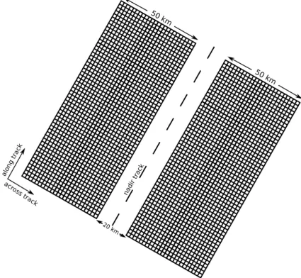 Figure 2. A schematic representation of the SWOT grid at a 2-km resolution.