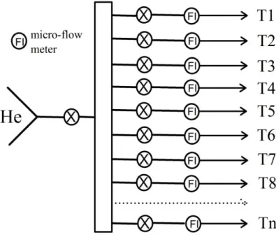 Figure 2. A sketch of the flow system containing multiple reaction trains. "T1...Tn" 