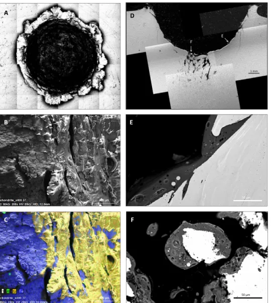 Fig. 1. Features and characteristics of craters generated by our hypervelocity impact experiments on steel metallic targets