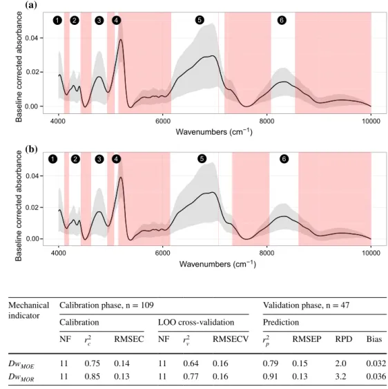 Fig. 11    Mean spectrum and  standard deviation of the  dif-ferential spectra S diff 