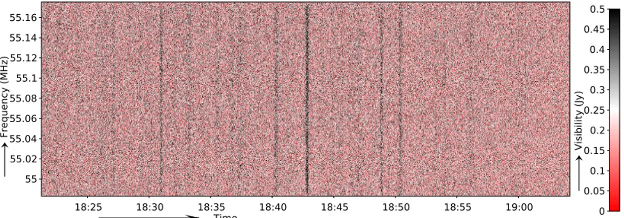 Fig. 10. Data from the LBA 4-km long baseline CS001 × RS503 at high frequency resolution, showing strong fluctuations of 1−10 s